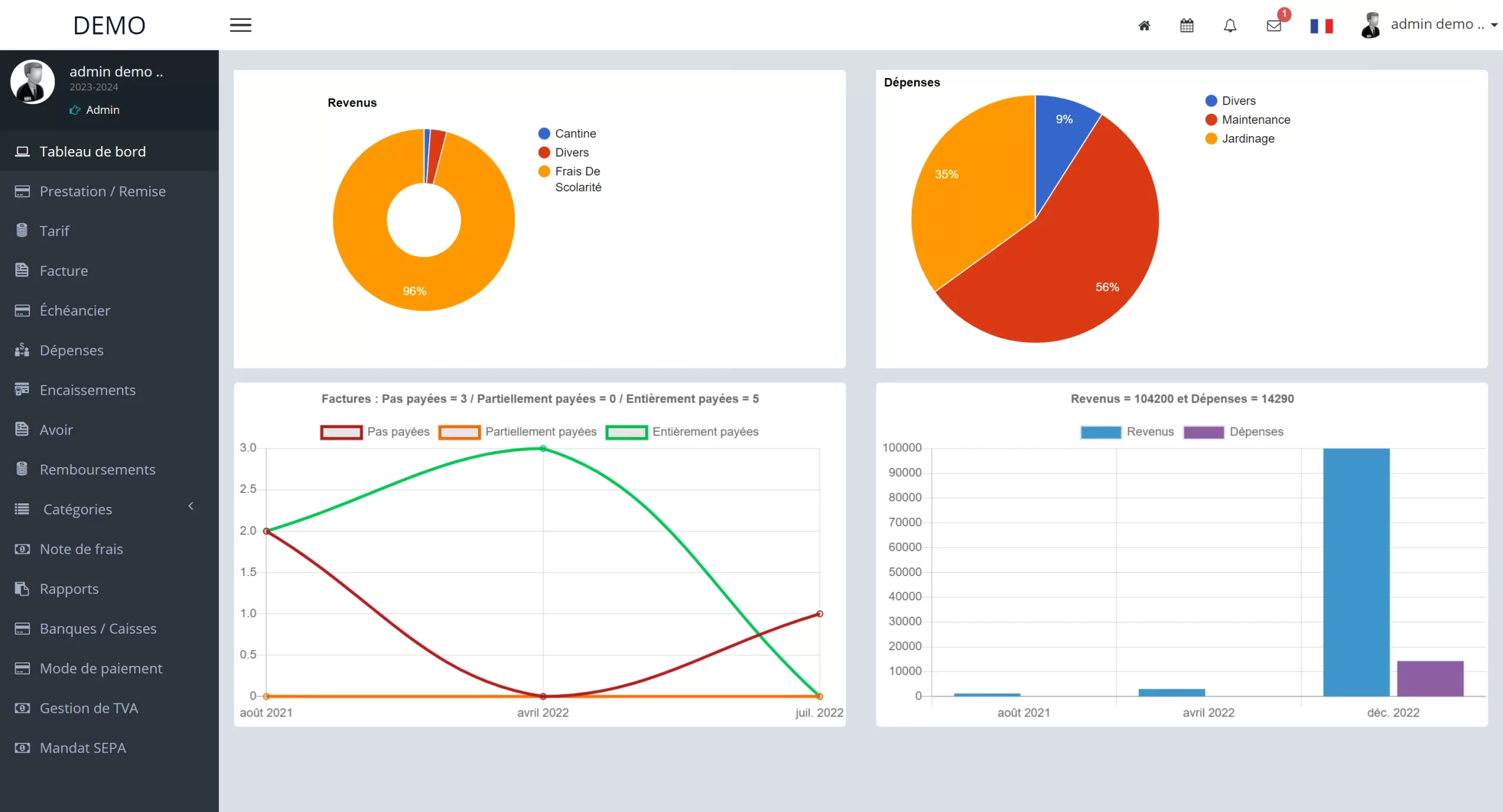 demo.myscol.net_dashboard_indextresor.png